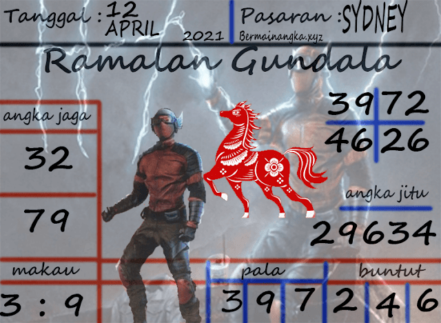 Syair Sydney 12 April 2021